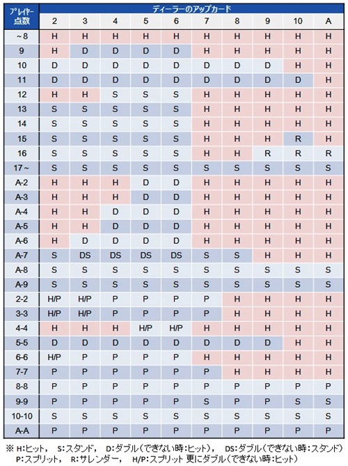 妻に内緒でギャンブル